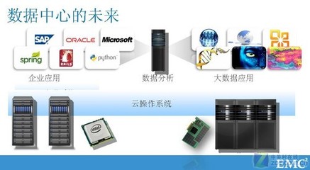 大數(shù)據(jù)對企業(yè)與軟件服務廠商的不同意義